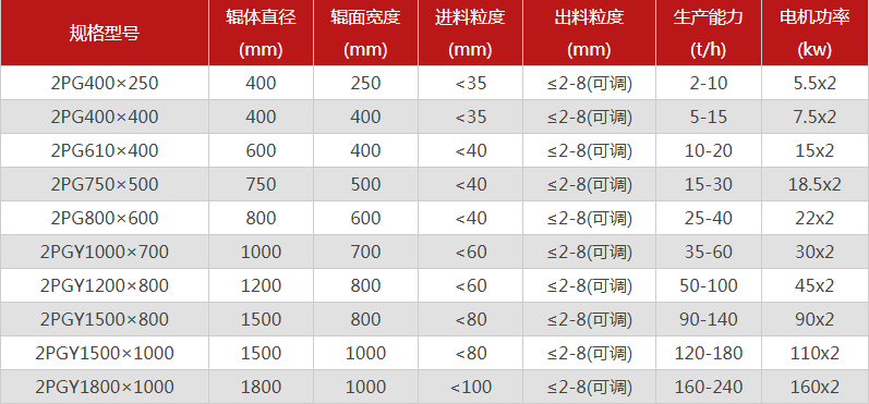 哪個(gè)廠家雙輥破碎機(jī)價(jià)格低，有哪些型號(hào)可供選擇？