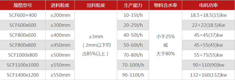 河南煤矸石破碎機有哪些型號可選，多少錢一臺？