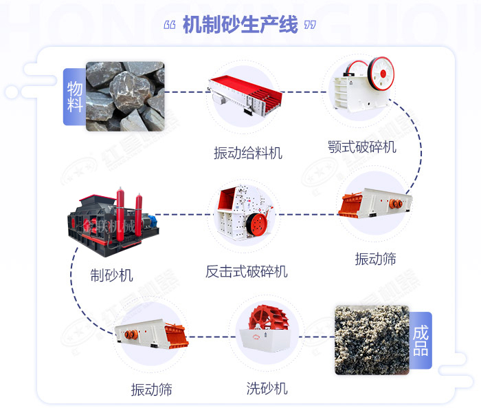 鵝卵石制砂機(jī)價(jià)格|鵝卵石制沙機(jī)設(shè)備|鵝卵石破碎機(jī)生產(chǎn)線廠家 鵝卵石制砂機(jī)價(jià)格|鵝卵石制沙機(jī)設(shè)備|鵝卵石破碎機(jī)生產(chǎn)線廠家